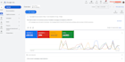 setup and manage your google ads campaign with conversion