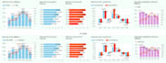your expert sql developer for databases and queries