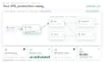 deploy and host your app on a vps with docker and SSL