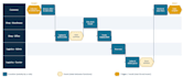 map, analyze and optimize your processes