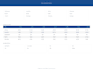 build a professional dcf and 3 statement financial model