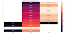 do data analysis, eda and data cleaning on CSV or excel