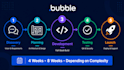 develop full stack bubble app saas ai  tools dashboards and custom plugins