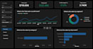 create interactive power bi dashboard and data analysis report