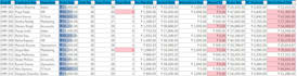 do expert data entry and data cleaning