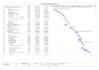 do construction schedule, gantt chart, CPM in ms excel and ms project