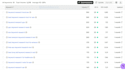 do SEO keyword research and action plan for google ranking