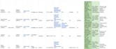 scrape qualified b2b leads for tech startups using ia