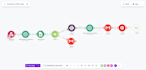 make ai automation with make