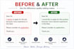 rewrite, proofread and improve your english content