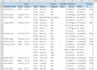 clean and organize your messy data to excel