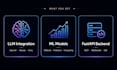 build ai powered apps with llm integration ml models