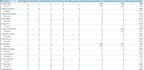 create excel pivot tables and professional reports