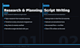 write youtube scripts for documentary videos