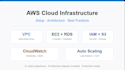 aws cloud infrastructure setup and architecture