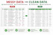 clean, merge and organize your excel or CSV data