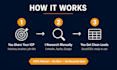 do linkedin b2b lead generation and prospect list building