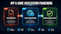professionally localize your apps and games to malayalam