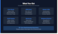 setup and configure linux server on AWS cloud