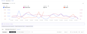 audit and optimize your amazon PPC campaigns to reduce acos