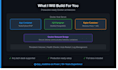 setup docker and containerize your application