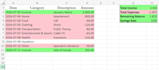 create a budget, financial overview and simple financial analysis in excel