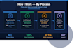develop a custom ai chatbot with llm and rag
