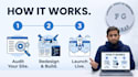 redesign your outdated website into a modern, mobile friendly site