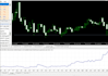 code expert advisor robot, trading robot for mt4 mt5 metatrader strategy, mql4