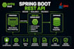build a spring boot rest API