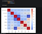 clean, analyze and visualize your data with python