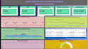 do data analysis and create interactive dashboards in power bi, excel or python