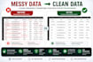 clean, merge, consolidate,transform and automate  microsoft excel or CSV data