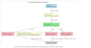 build and manage your AWS cloud