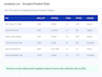 scrape ecommerce product data using python