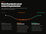 automate your business with ai agents
