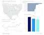 audit your ecommerce sales data and deliver clear insights