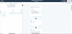 crm and customer journey structure