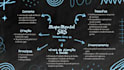 create various mind maps for you