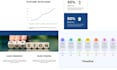 design investor pitch deck for saas startups