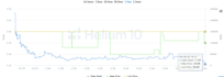 find  profitable amazon fba products using helium10 and keepa