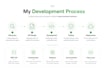 develop rest API, backend, and go or python applications