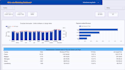 build a professional looker studio dashboard and bigquery sql architecture