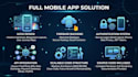 develop a custom mobile app with ai integration