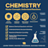 assist you to complete chemistry related task problems