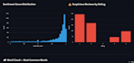 analyze your data and build python dashboards
