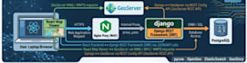 develop a full stack webgis application using ai