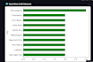 python automation, data analysis and excel dashboard