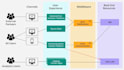 write clean, scalable, and maintainable code for you