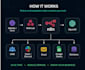 build custom n8n automations and api integrations for your business